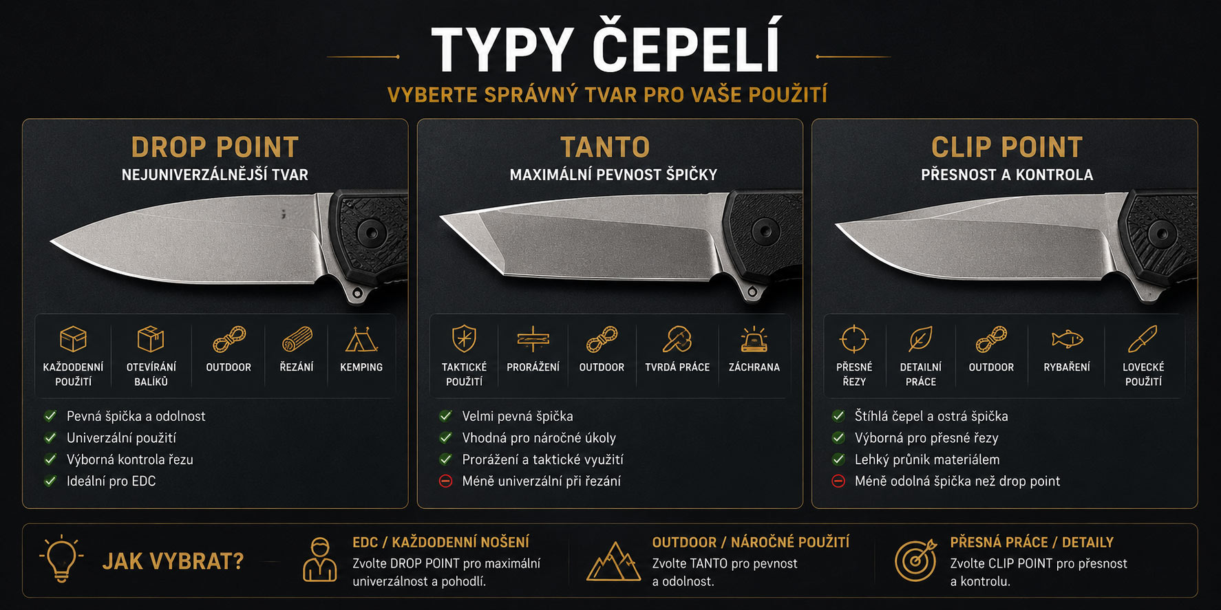 typy čepelí
